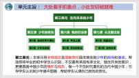 政治 (道德与法治)九年级下册走向未来精品课件ppt