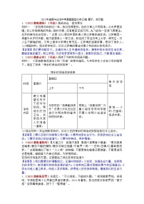 2023年道德与法治中考真题题型分类汇编 警示