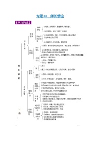 中考道德与法治三轮冲刺 知识点梳理与冲刺练习专题03 师长情谊 (含详解)