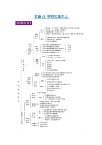 中考道德与法治三轮冲刺 知识点梳理与冲刺练习专题13 坚持宪法至上 (含详解)