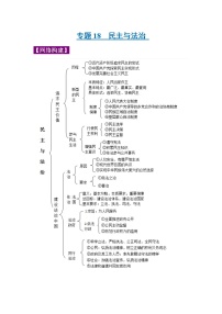 中考道德与法治三轮冲刺 知识点梳理与冲刺练习专题18 民主与法治 (含详解)