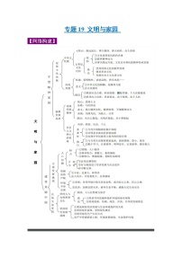 中考道德与法治三轮冲刺 知识点梳理与冲刺练习专题19 文明与家园 (含详解)
