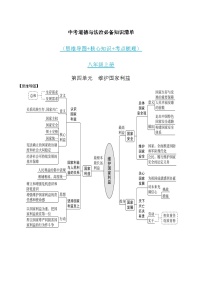 第四单元 维护国家利益-中考道德与法治必备知识清单（思维导图+核心知识+考点梳理）（部编版）