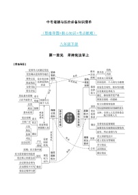 第一单元 坚持宪法至上-中考道德与法治必备知识清单（思维导图+核心知识+考点梳理）（部编版）