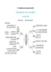 第四单元 崇尚法治精神-中考道德与法治必备知识清单（思维导图+核心知识+考点梳理）（部编版）