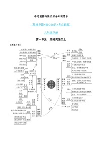 八年级下册（全）-中考道德与法治必备知识清单（思维导图+核心知识+考点梳理）（部编版）