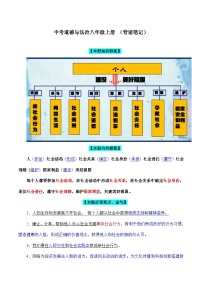 （八上）核心知识背诵笔记-中考道德与法治考前干货必备速递（部编版）