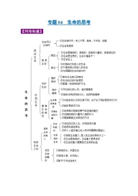 中考政治一轮复习知识点梳理+考点练习 专题04 生命的思考（含解析）