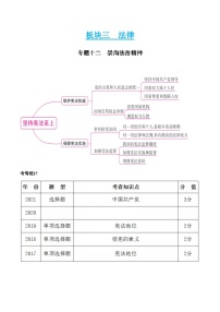 中考道德与法治二轮复习知识梳理归纳与考点精炼专题十二　崇尚法治精神（含解析）