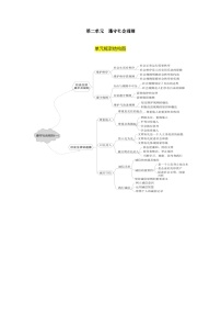 【期中单元知识点归纳】（部编版）2023-2024学年八年级道德与法治 第二单元  遵守社会规则（讲义）