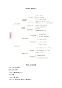 【期中单元知识点归纳】（部编版）2023-2024学年八年级道德与法治 第二单元 民主与法治（讲义）