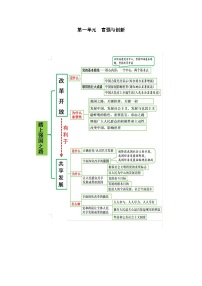 【期中单元知识点归纳】（部编版）2023-2024学年九年级道德与法治 第一单元  富强与创新（讲义）