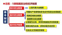 初中政治 (道德与法治)人教部编版八年级下册根本政治制度教课课件ppt