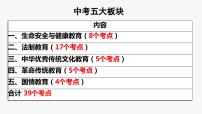 板块1：生命健康与安全教育 2024年中考道德与法治二轮专题复习实用课件（全国通用）