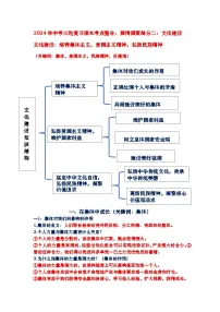 文化建设：培养集体主义，爱国主义精神，弘扬民族精神-2024年中考道德与法治三轮复习课本考点整合和答题模板.docx.