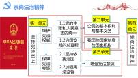 政治 (道德与法治)八年级下册第四单元 崇尚法治精神第七课 尊重自由平等自由平等的真谛课堂教学课件ppt