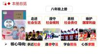 初中政治 (道德与法治)人教部编版八年级上册关心国家发展教课内容ppt课件
