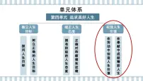 人教版（2024）七年级上册（2024）在劳动中创造人生价值说课ppt课件