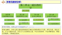 初中政治 (道德与法治)人教版（2024）七年级上册（2024）友谊的真谛图文课件ppt