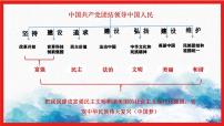 人教版（2024）九年级上册坚持改革开放优质课件ppt