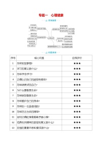 专题一 心理健康（知识清单）-2025年中考道德与法治人教部编版一轮复习教材梳理