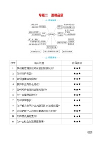 专题二 道德品质（知识清单）-2025年中考道德与法治人教部编版一轮复习教材梳理