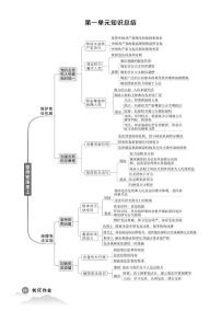 初中道法《基础知识总结》八下