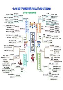 人教部编版道德与法治七年级下册知识清单