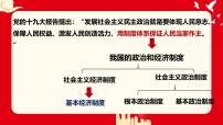政治 (道德与法治)八年级下册基本经济制度教学ppt课件
