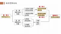 人教版（2024）八年级下册公民基本权利课堂教学ppt课件