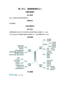 【中考考点探究】第二单元做情绪情感的主人 学案（含答案） 2025年中考道德与法治统编版一轮复习教材梳理