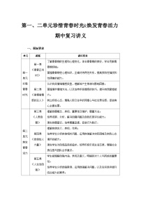 道德与法治七年级下册 期中复习（第一、二单元）复习讲义 道德与法治人教版（2024）七年级下册
