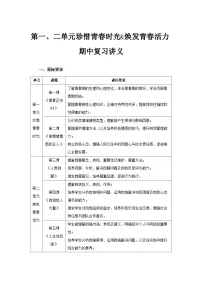 道德与法治七年级下册 期中复习（第一、二单元）复习讲义 道德与法治人教版（2024）七年级下册