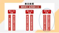 人教版（2024）七年级上册（2024）在奉献中成就精彩人生课文配套ppt课件
