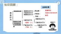 初中政治 (道德与法治)人教版（2024）七年级下册（2024）第四单元 生活在法治社会第十一课 远离违法犯罪犯罪与刑罚集体备课课件ppt