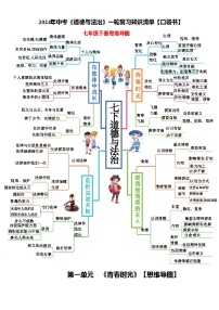 专题02 七年级下册【思维导图+重点句+考点问题+典型例题】-2024年中考道德与法治一轮复习知识清单（全国通用）-A4