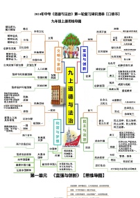 专题05 九年级上册【思维导图+重点句+考点问题+典型例题】-2024年中考道德与法治一轮复习知识清单（全国通用）-A4