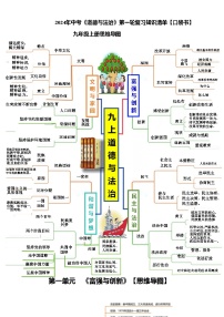 专题05 九年级上册【思维导图+重点句+考点问题+典型例题】-2024年中考道德与法治一轮复习知识清单（全国通用）-A4