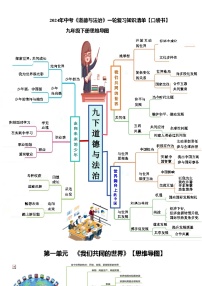 专题06   九年级下册【思维导图+重点句+考点问题+典型例题】-2024年中考道德与法治一轮复习知识清单（全国通用）-A4