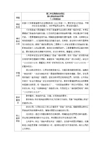 初中政治 (道德与法治)人教版（2024）八年级上册（2024）珍视自由教学设计