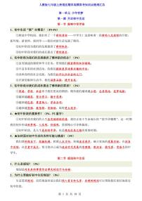 人教版七年级上册道法期末高频常考知识点梳理汇总