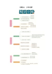 专题01 少年有梦（word）七上初中道德与法治统编版2024期末复习学案知识点+习题