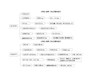 关键词版总结学案  2026年中考 道德与法治 一轮复习 统编版