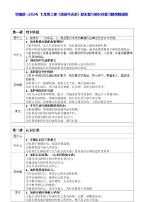 统编版（2024）七年级上册《道德与法治》期末复习知识点复习提纲精简版 讲义