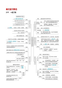 初中政治 (道德与法治)人教版（2024）八年级下册（2024）单元综合与测试优秀达标测试