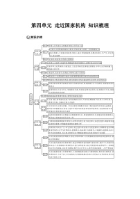 初中政治 (道德与法治)人教版（2024）八年级下册（2024）单元综合与测试优秀导学案及答案