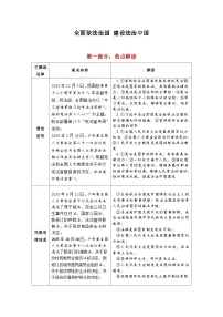 2026年中考道德与法治二轮-热点复习讲义-全面依法治国 建设法治中国