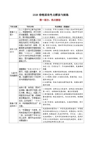 2026年中考道德与法治二轮热点复习讲义-与春晚有关的考点解读与演练