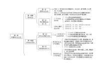 人教部编版八年级上册（道德与法治）第一课 丰富的社会生活综合与测试教案