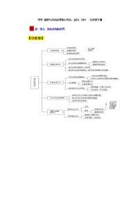 专题06  中考道德与法治靠前必背核心考点（九年级下册）